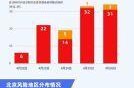 北京现在疫情最新消息（北京市新冠病毒最新消息）