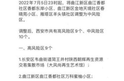 西安疫情最新资讯热点，西安最新消息今天疫情
