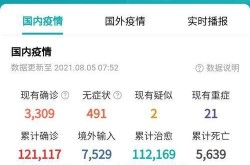 疫情最新数据消息情况，疫情最新情况