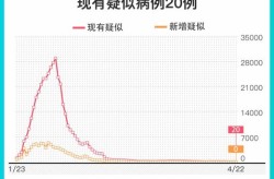 31省份新增本土确诊31例，31个省今天新增多少例