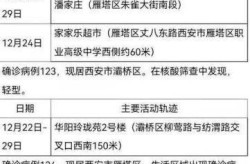西安新增病例轨迹公布最新（西安确诊病例最新消息）