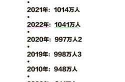 疫情死亡人数中国排名，北京疫情最新死亡人数