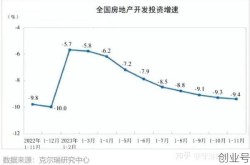 2024年房价会跌吗，2025年房价会是什么情况