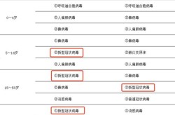 疫情最新数据消息中高风险地区名单天津，中国疫情中高风险区最新数据消息