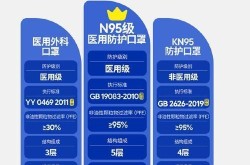 防护口罩一般几元一个，口罩一般多少钱一个