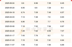 现在93号汽油多少钱，93号汽油多少钱一升