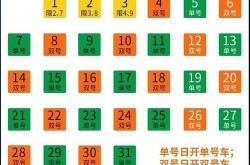 郑州单双号限行时间和范围，郑州限号2025最新限行