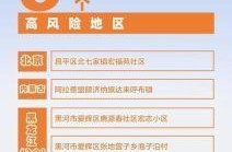 全国城市疫情风险等级查询，全国各地疫情风险等级查询入口