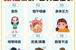 无症状早期的10个征兆，无症状新冠早期的10个征兆