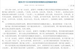 31省新增4例确诊 均为境外输入，31省份新增确诊40例