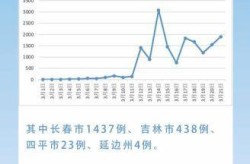 吉林新增11例无症状（吉林省无症状感染者最新）