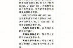 上饶疫情最新情况（现在还有疫情吗最新消息）
