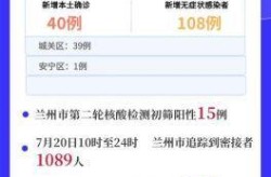 今天新疫情最新消息，今天新疫情最新消息数据