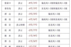 邯郸市疫情最新消息今天（疫情最新消息今天山西）