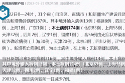 31省份新增31例确诊病例 本土5例，31省市新增本土病例最新消息