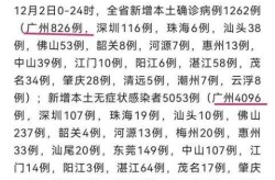 广东最新疫情今天新增，广东疫情最新消息今天新增病例