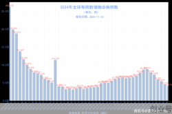 全球疫情大数据新浪宫城，全球疫情 新浪