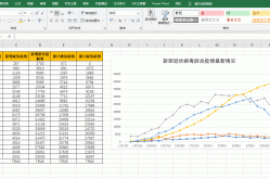 疫情数据汇总excel，用excel做数据分析图表