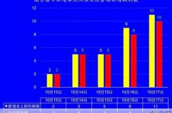 南京疫情最新数据消息新增（南京昨天新增疫情最新消息18）