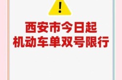 出入咸阳最新通知今天，咸阳明天限号最新通知