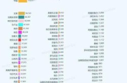 美国新冠疫情最严重的十个国家，美国新冠最严重的地区