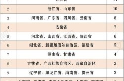 全国本土零新增（31省区市本土零新增10）