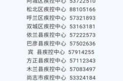 哈尔滨新增本土确诊病例5例（哈尔滨新一轮感冒症状）