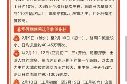 2024过路费免费日期，2024年高速免费日期