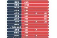 全国新冠疫情实时数据，全国新冠疫情最新数据