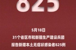全国新增本土1284例，全国新增本土病例最新消息
