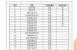 大学311是什么意思，311大学属于几本