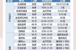 北海疫情封城时间，2019—2023年疫情时间线