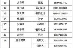 西昌疫情防控最新政策，四川西昌疫情最新要求