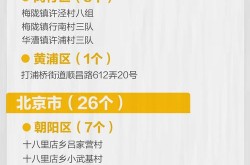 哈尔滨一地升为高风险地区，哈尔滨目前中高风险地区有哪些