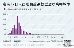 2月25日疫情最新消息全国，2月25日全国疫情情况