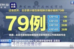 北京今天0至15时疫情，今天北京疫情最新消息