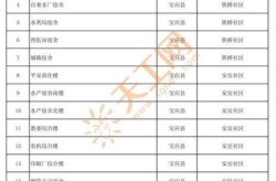扬州解封时间，估计扬州解封日期