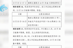 10月29日15时至30日15时大兴新增2名确诊病例活动轨迹 (10月29日英语)