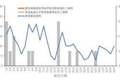 2024年8月新冠新情况，2024年还有新冠吗