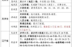 苏州疫情最新数据消息中高风险地区名单查询，疫情江苏中高风险地区最新名单
