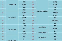 2019高速免费日期，2020高速免费时间表