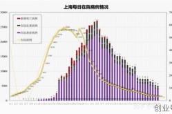 当前上海疫情最新情况，上海最新疫情情况