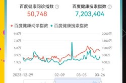 全国2023年疫情走向，中国疫情最新消息2023