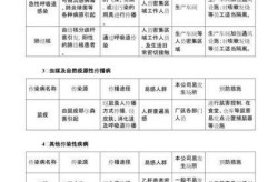 12月份传染病风险评估，传染病疫情风险评估