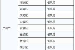 最新广州哪个区疫情最严重，广州市哪个区疫情严重