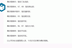 北京今日新增本土31例，31省市新增本土病例最新消息