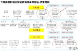 疫情对经济影响持续几年，疫情对经济产生了哪些影响