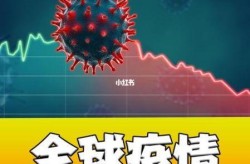 新冠全球疫情最新消息，新冠肺炎全球最新消息和措施
