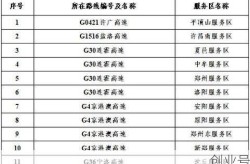 五一节高速公路免费吗?（五一高速几号到几号免费）