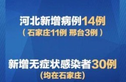 河北新增14例本土确诊和30例无症状病例，河北新增4个本土确诊病例